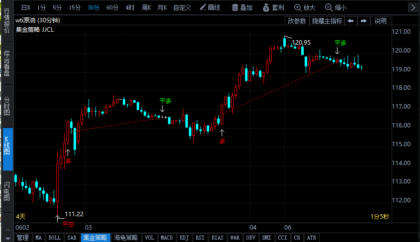 OPEC+上調(diào)增產(chǎn)規(guī)劃未改供需緊張格局 油價(jià)高燒不退