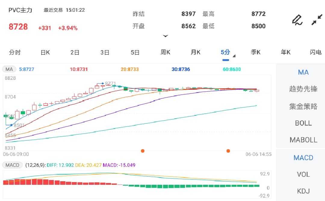 pvc期货价格走势 6fd23f411f1a2b27e139d10e57e9149b.jpg?_=1654499793566