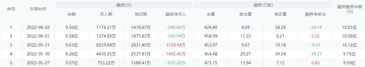 南京银行股市行情最新消息：6月6日收盘下跌0.19%