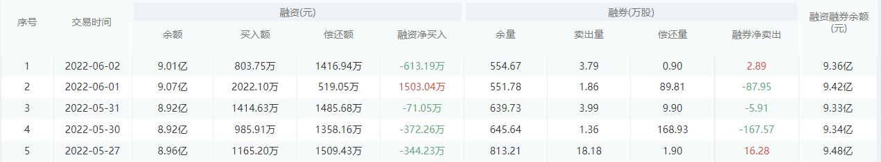 【每日个股解析】上海银行今日收盘上涨0.16%
