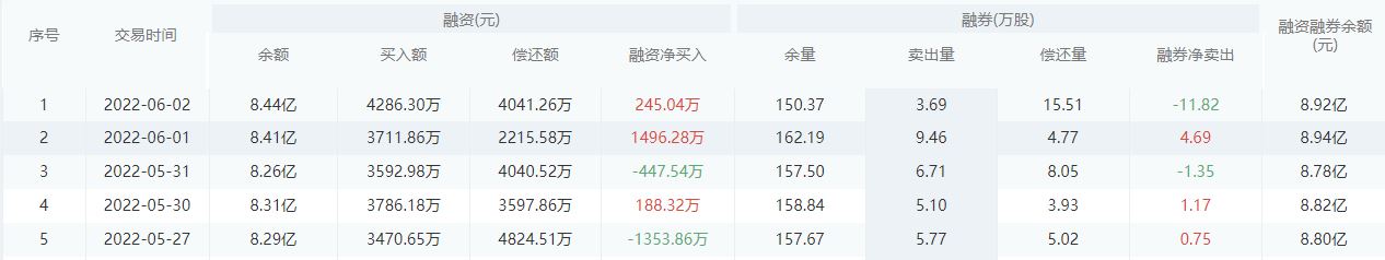 宁波银行今日股价：6月6日收盘下跌0.19%