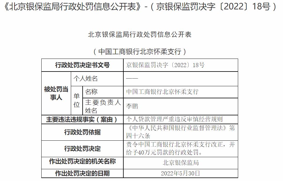 工行北京怀柔支行领40万元罚单 涉及个人贷款管理