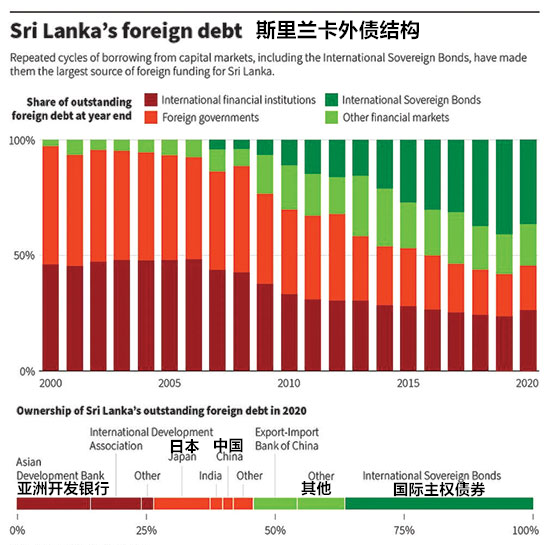 被美国掏空！斯里兰卡：“中国不管我们，25亿美元借款还没到”！