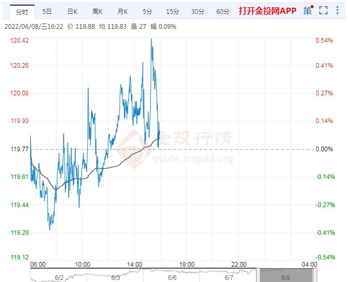 6月8日原油价格晚间交易提醒