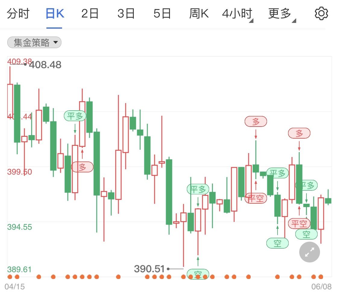 纸黄金行情不见起色 今日金价看跌态度