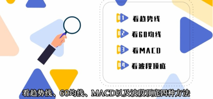 如何判断白银走势