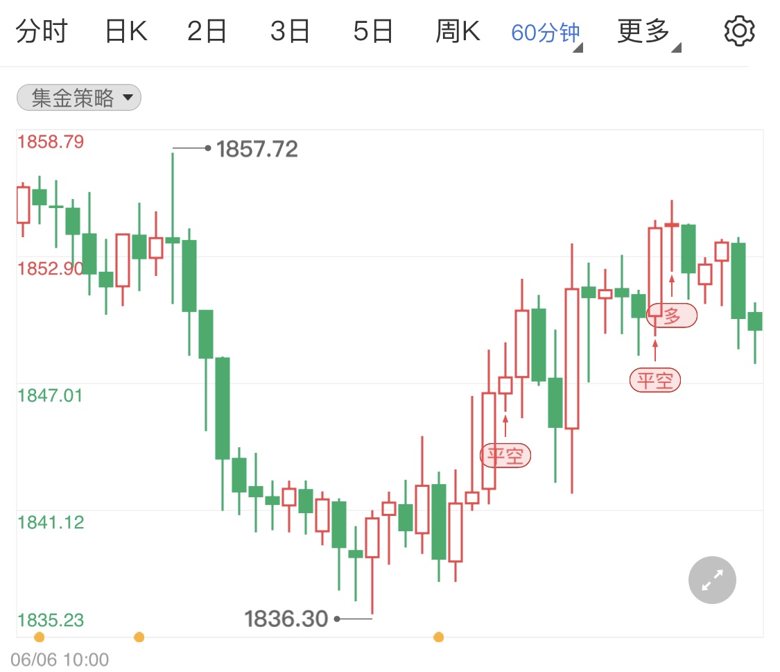 金投財經(jīng)晚間道:美通脹水平保持在高位 增加市場對黃金興趣
