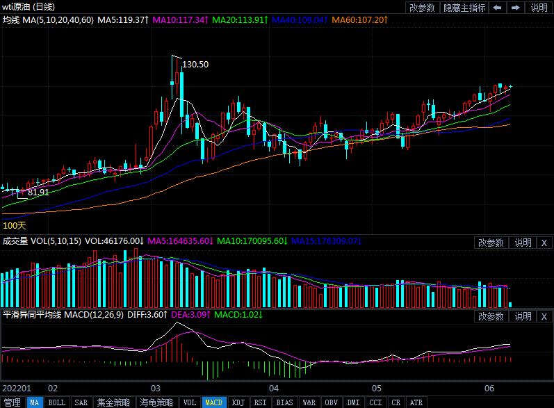 6月8日原油价格晚间交易提醒