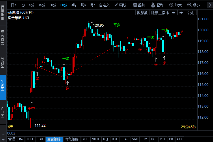 API數(shù)據(jù)超預(yù)期累庫(kù) 供需偏緊預(yù)期下油價(jià)仍維持高位