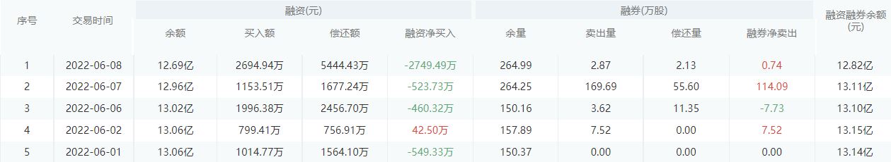 华夏银行股市行情最新消息：6月9日收盘上涨0.40%