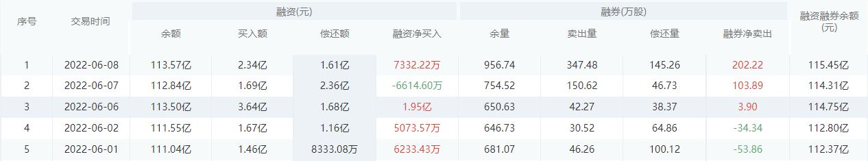 【每日个股解析】兴业银行今日收盘上涨2.85%