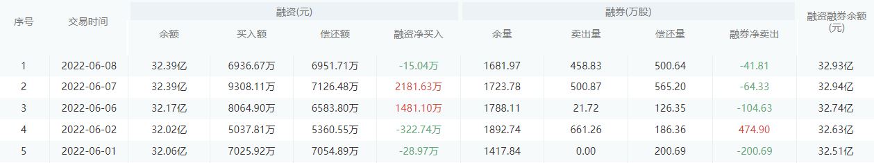 【每日个股解析】中国银行今日收盘上涨0.63%