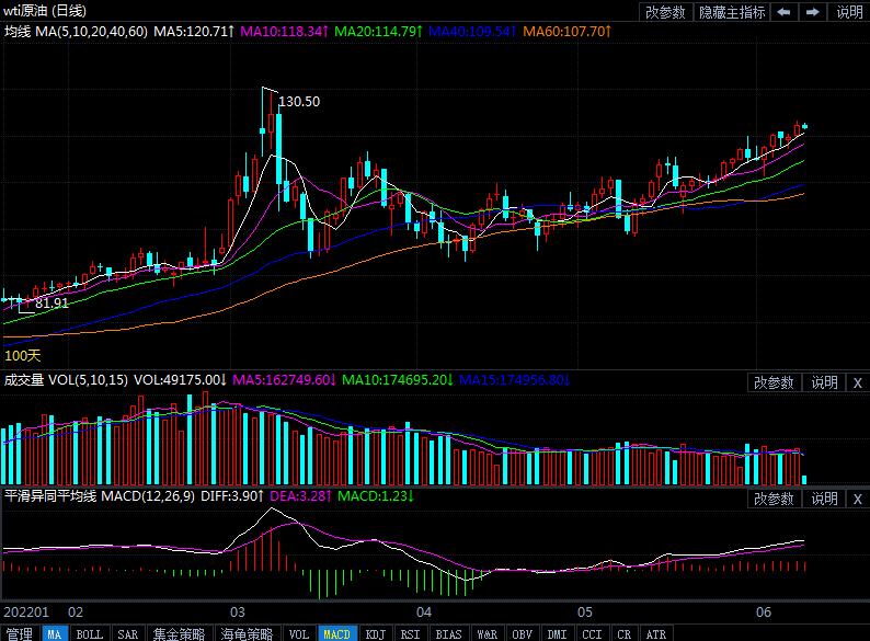 6月9日原油价格晚间交易提醒