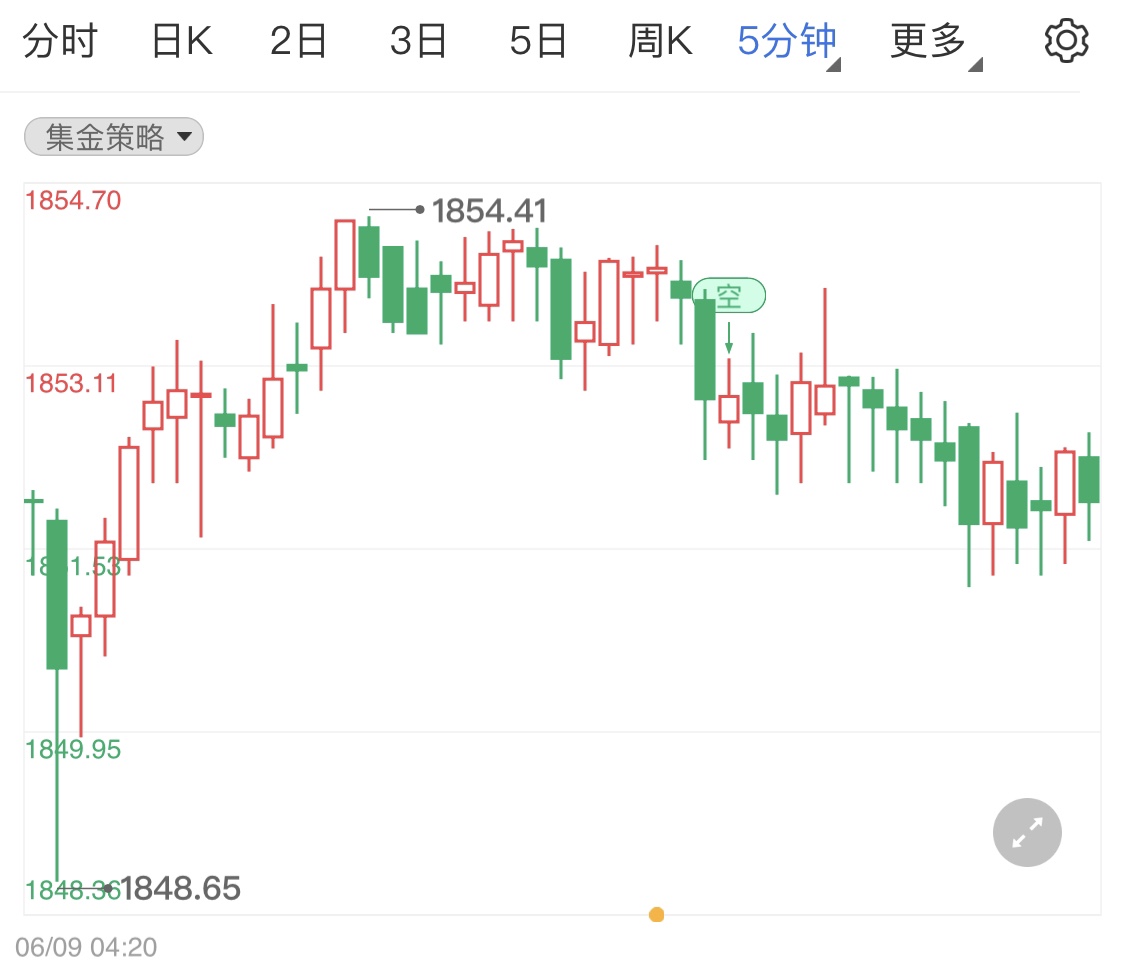 金投財經(jīng)晚間道:歐洲央行今晚將公布最新利率決議 金銀油行情會如何