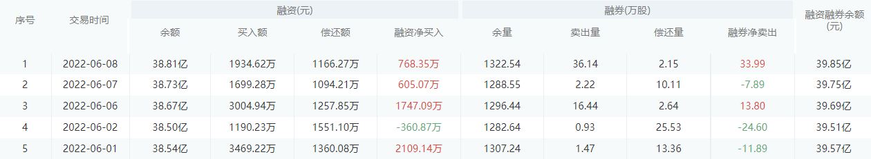 【每日个股解析】浦发银行今日收盘上涨1.15%