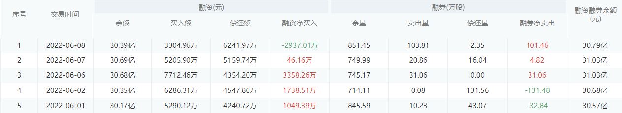 【每日个股解析】工商银行今日收盘上涨0.43%