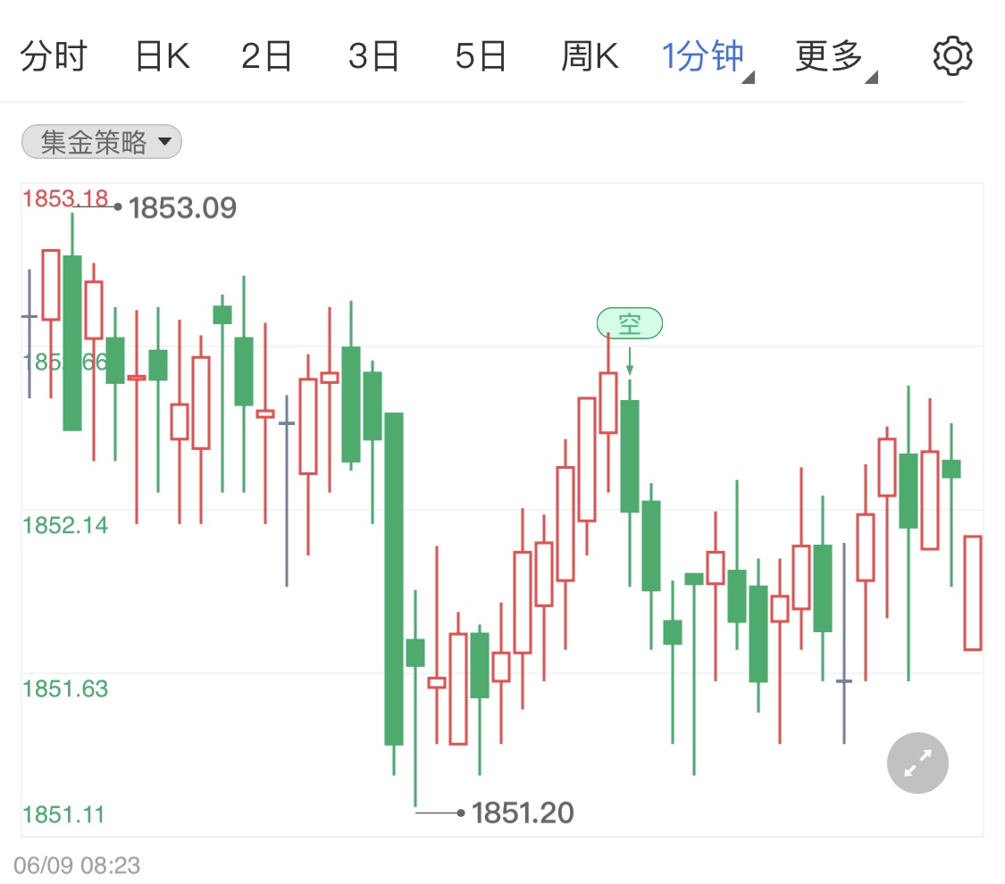 金投財(cái)經(jīng)早知道:國(guó)際現(xiàn)貨黃金小幅調(diào)整 今日關(guān)注晚間當(dāng)周初請(qǐng)失業(yè)金人數(shù)
