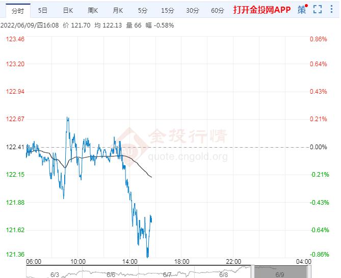 6月9日原油价格晚间交易提醒