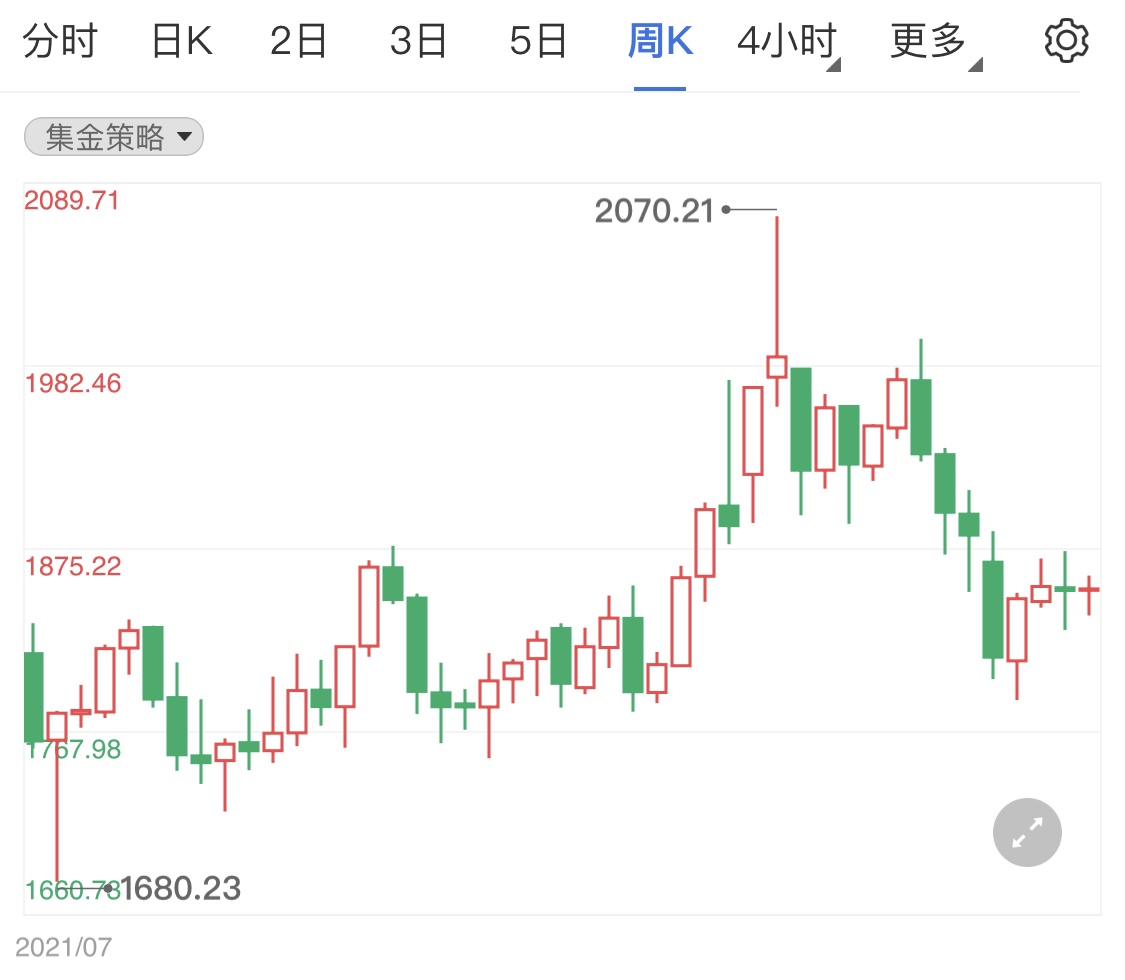 新興經(jīng)濟(jì)體更青睞黃金 金價(jià)后市繼續(xù)被看好