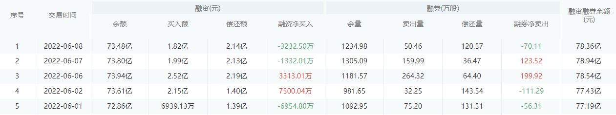 招商银行股市行情最新消息：6月9日收盘上涨1.92%