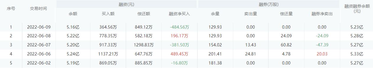 【每日个股解析】中信银行今日收盘上涨0.42%