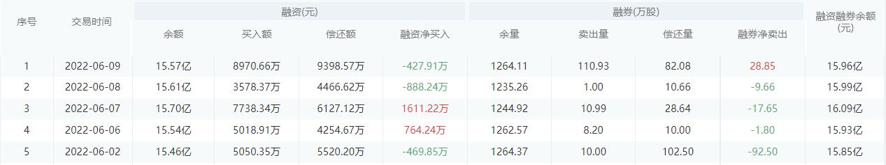 光大银行今日股价：6月10日收盘上涨0.32%