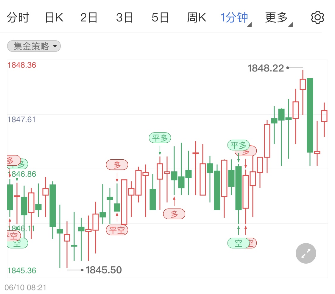 今日黄金价格最新数据解读 6f2691cbc088c0916605d8f3a13a0b50.jpg?_=1654830507414
