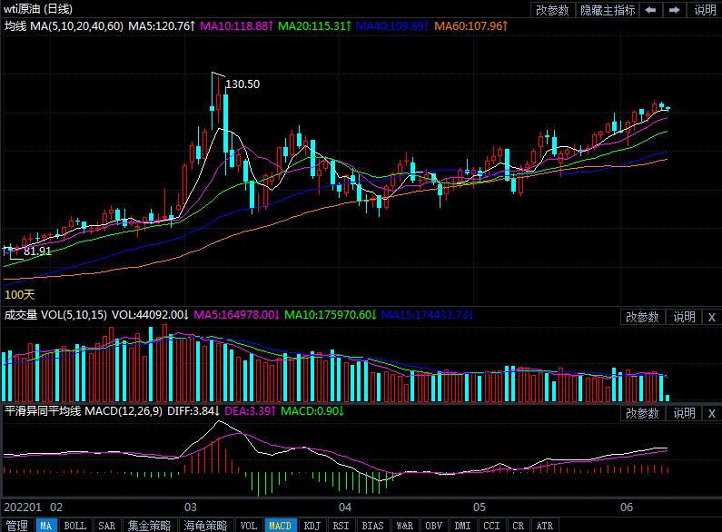 6月10日原油价格晚间交易提醒