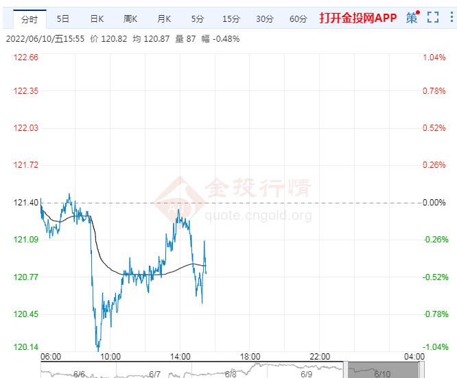 6月10日原油价格晚间交易提醒