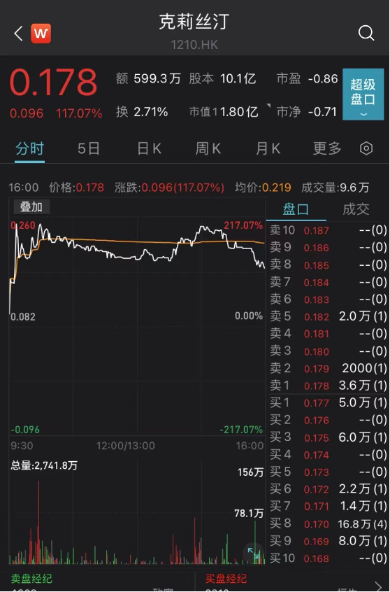 阿里巴巴股票哪一年上市 accaeed82245d7a2c876aecb53fd53fb.png