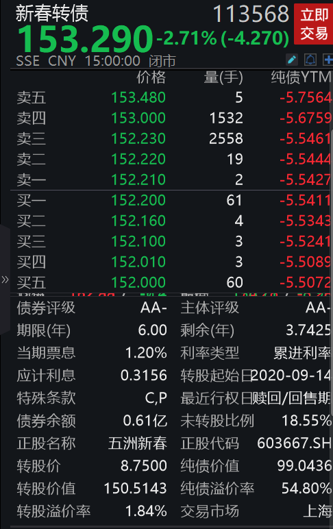 重要提示：手里还有新春转债 得抓紧时间操作了！