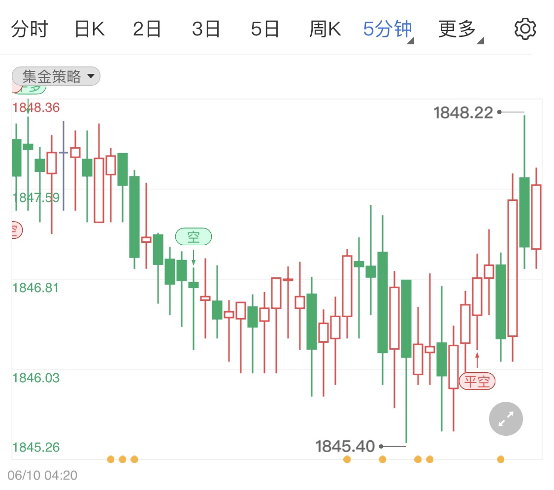 金投財(cái)經(jīng)晚間道:今晚即將公布美5月通脹數(shù)據(jù) 金銀油晚間行情分析