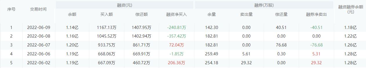 【每日个股解析】浙商银行今日收盘上涨1.22%
