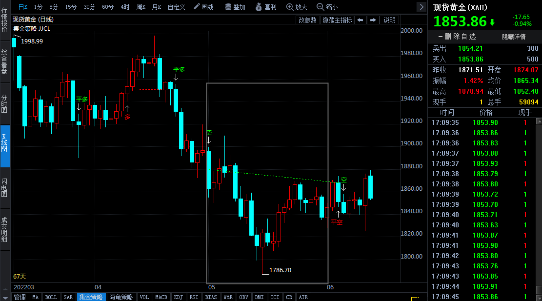 世界黄金协会：5月全球黄金ETF减持53吨 4月全球央行净购金19.4吨