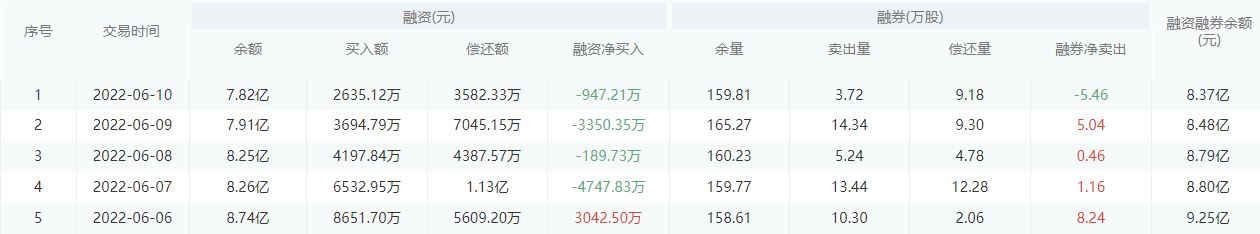 宁波银行今日股价：6月13日收盘下跌3.89%