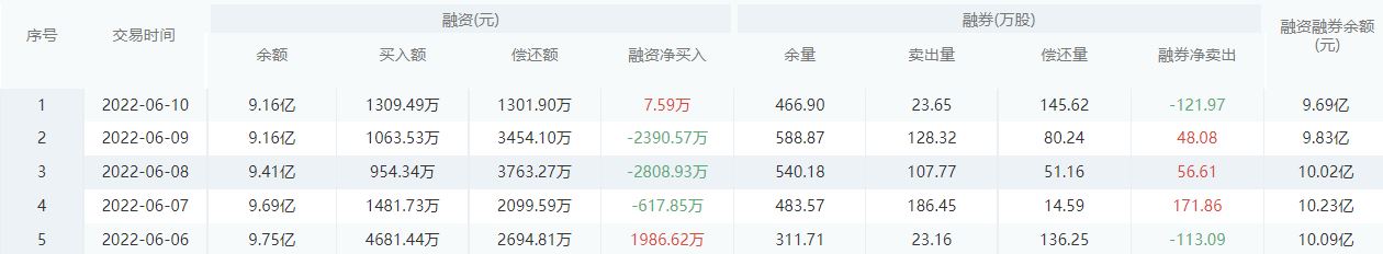 南京银行股市行情最新消息：6月13日收盘下跌1.65%