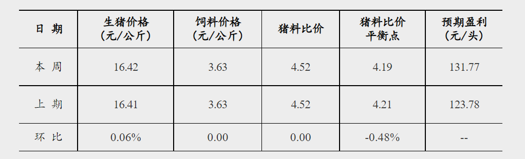 6月13日午间要闻：美豆天气炒作将拉开帷幕 生猪养殖单位或延续盈利态势