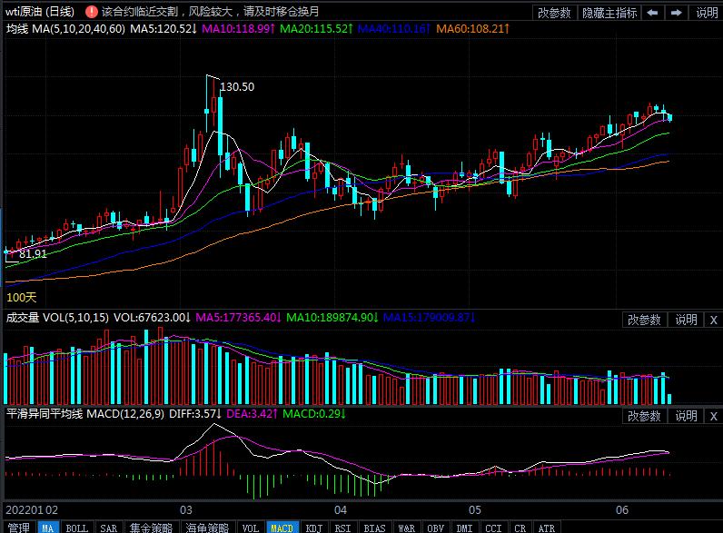 6月13日原油价格晚间交易提醒