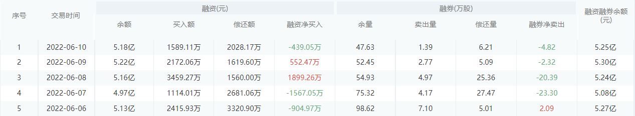 【每日个股解析】杭州银行今日收盘下跌2.82%