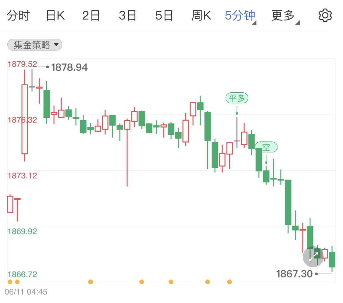 金投財經(jīng)晚間道:黃金多頭遭遇美聯(lián)儲加息壓制 晚間金銀油行情解析