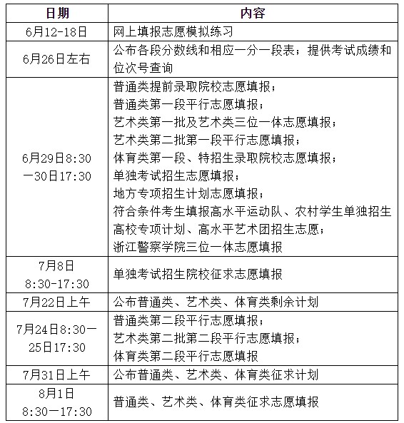 浙江省2022年高考查分及志愿填报时间公布