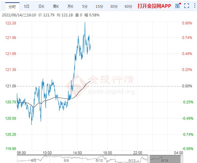 6月14日原油价格晚间交易提醒