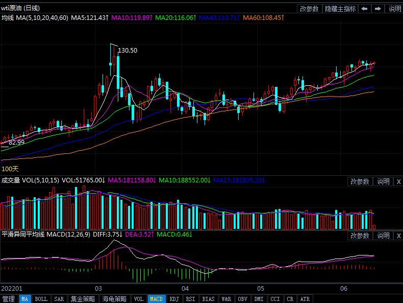 6月14日原油价格晚间交易提醒