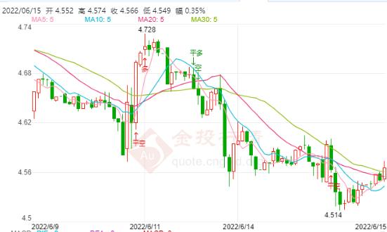 6月15日工行纸白银价格多少？今天白银价格多少钱一克？