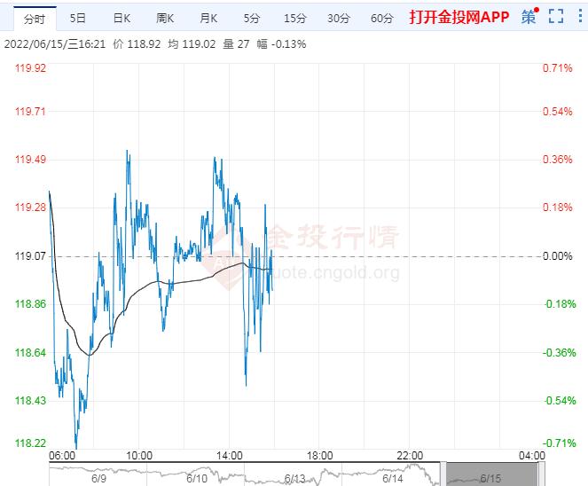 6月15日原油价格晚间交易提醒