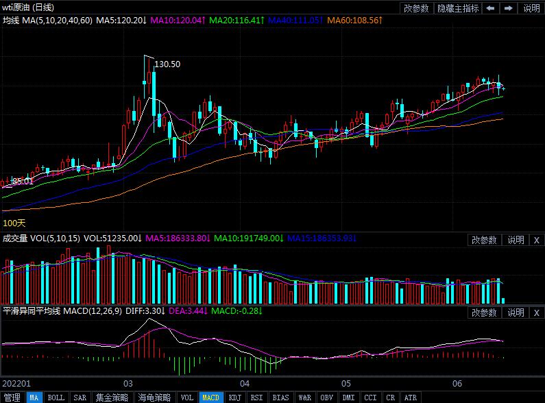 6月15日原油价格晚间交易提醒