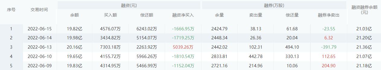 【每日个股解析】交通银行今日收盘下跌0.80%