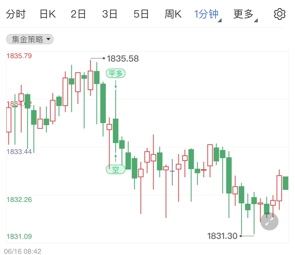今日黄金价格最新数据报价分析 5e1673d0eb2db4a68b19ac988da81379.jpg?_=1655357171696