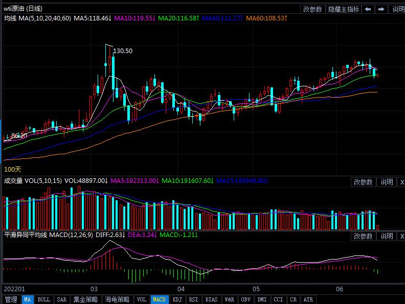 6月16日原油价格晚间交易提醒
