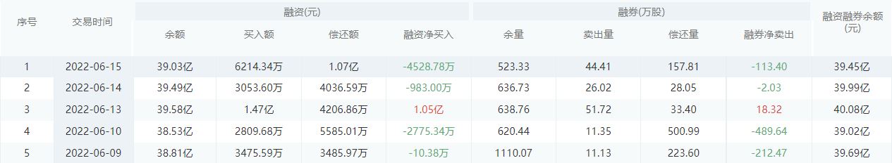 浦发银行股市行情最新消息：6月16日收盘下跌1.37%